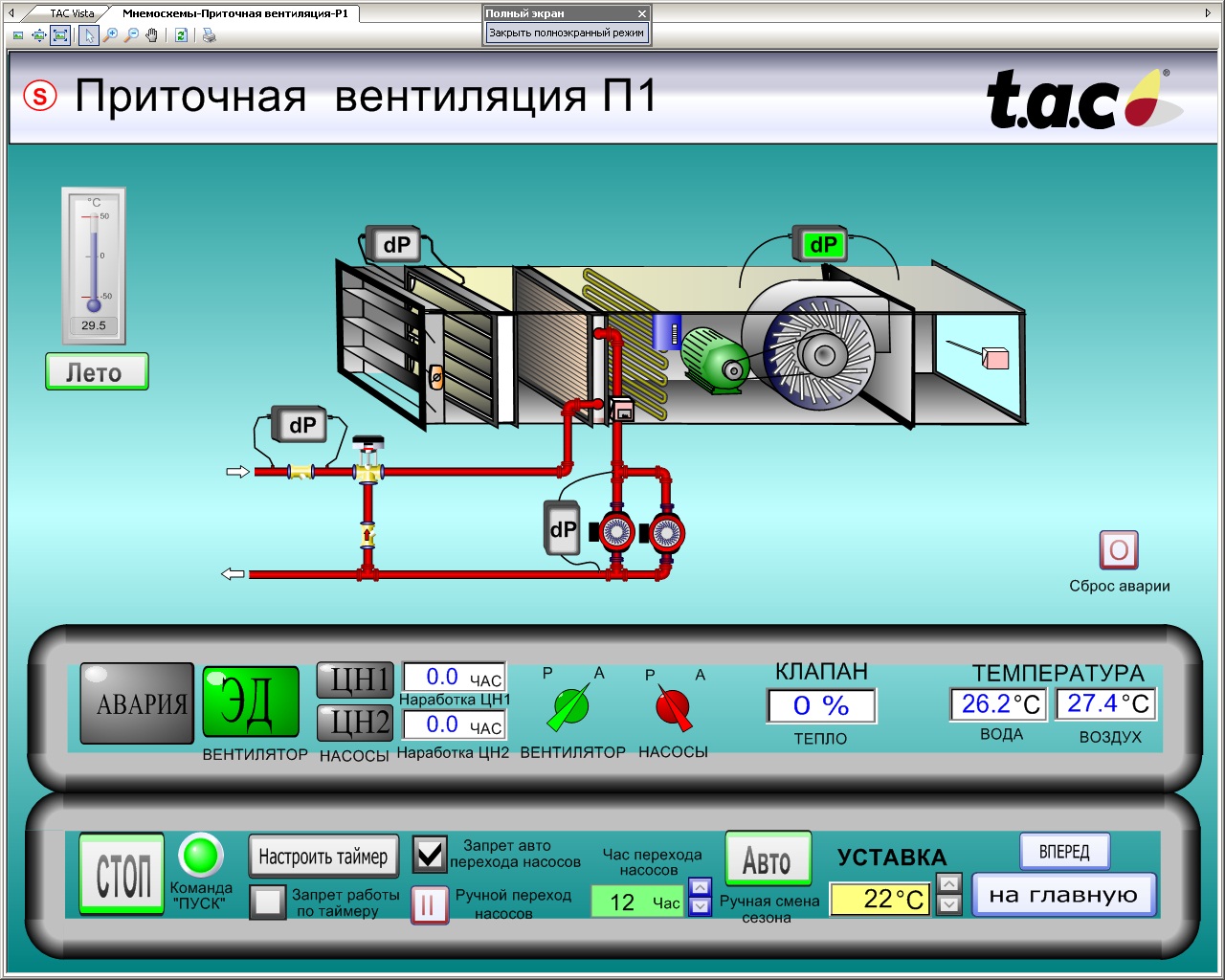 Схема scada системы