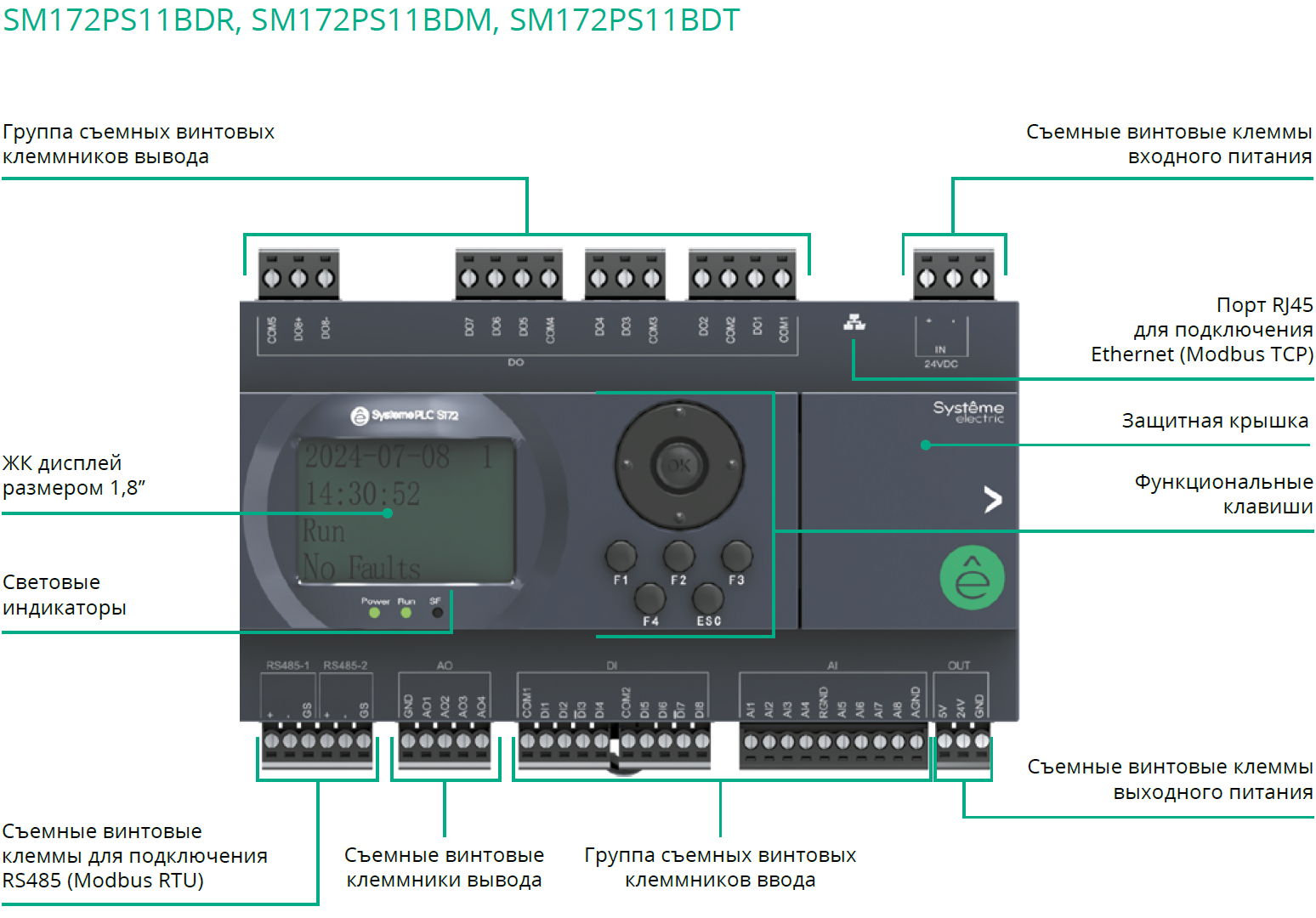 SM172PS11BDT